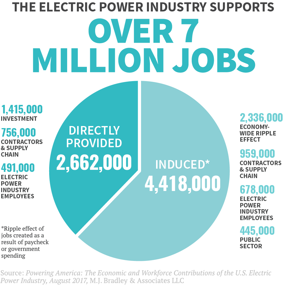 Energy corporation of america jobs