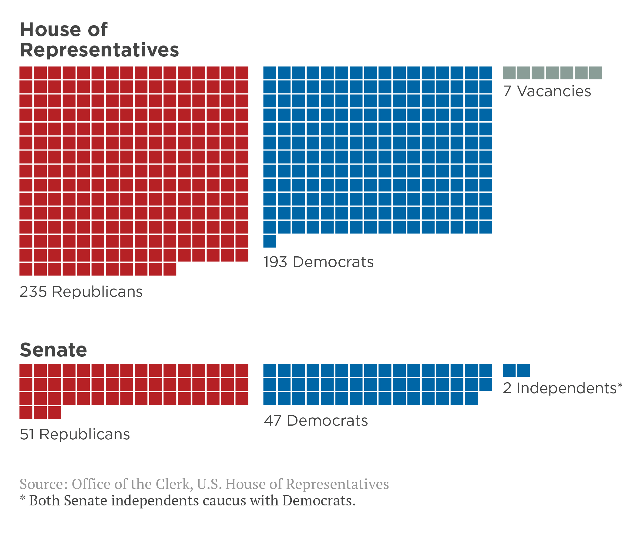 <h3>Balance of Power in the 115th Congress</h3>