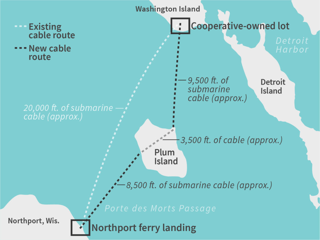 The $3 million project to replace a single 20,000-foot submarine cable, which failed in mid-June, consists of three individual cables. (Source: Robert Cornell/Map: Kevin Kepple)
